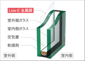 Low-E複層ガラス