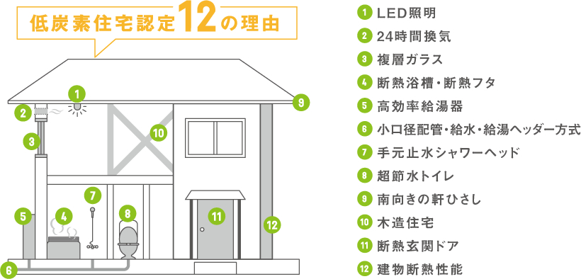 12の理由