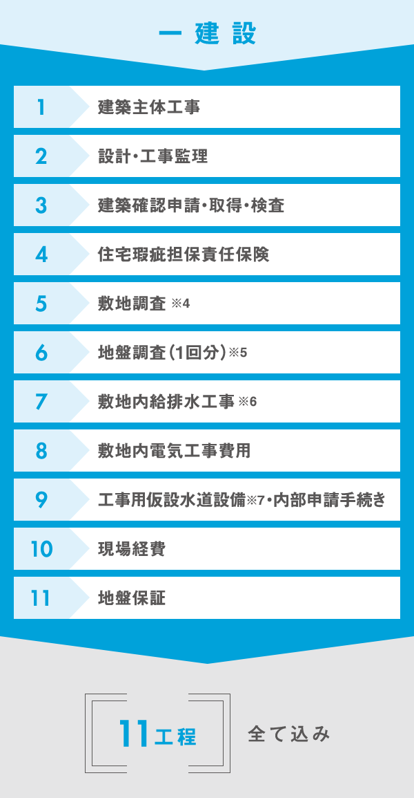 一建設