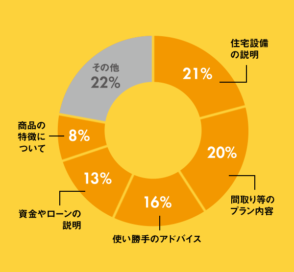 営業担当者の役に立ったアドバイスは