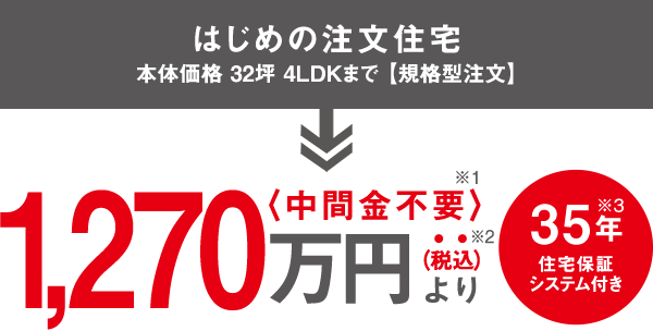 やすさにビックリ住宅革命