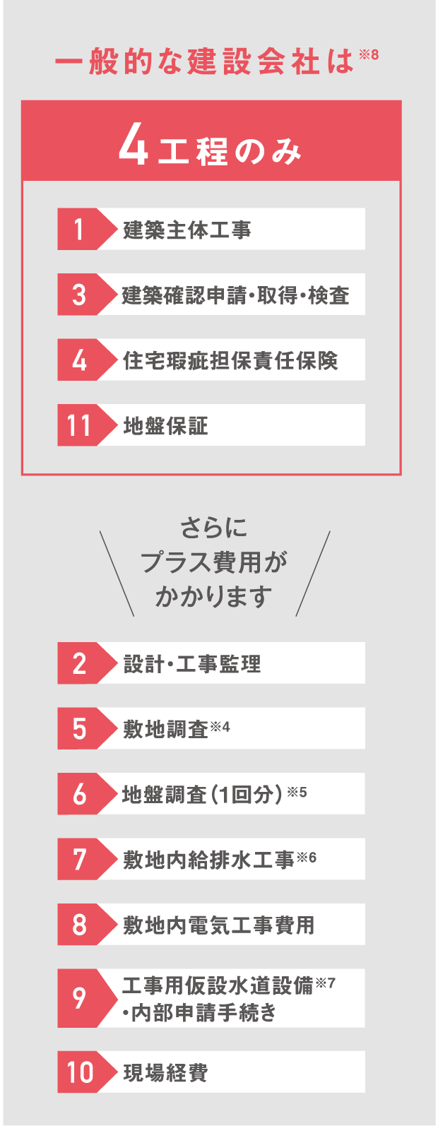 一般的な建設会社