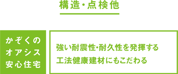 かぞくのオアシス安心住宅