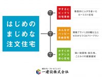 3つのコンセプト