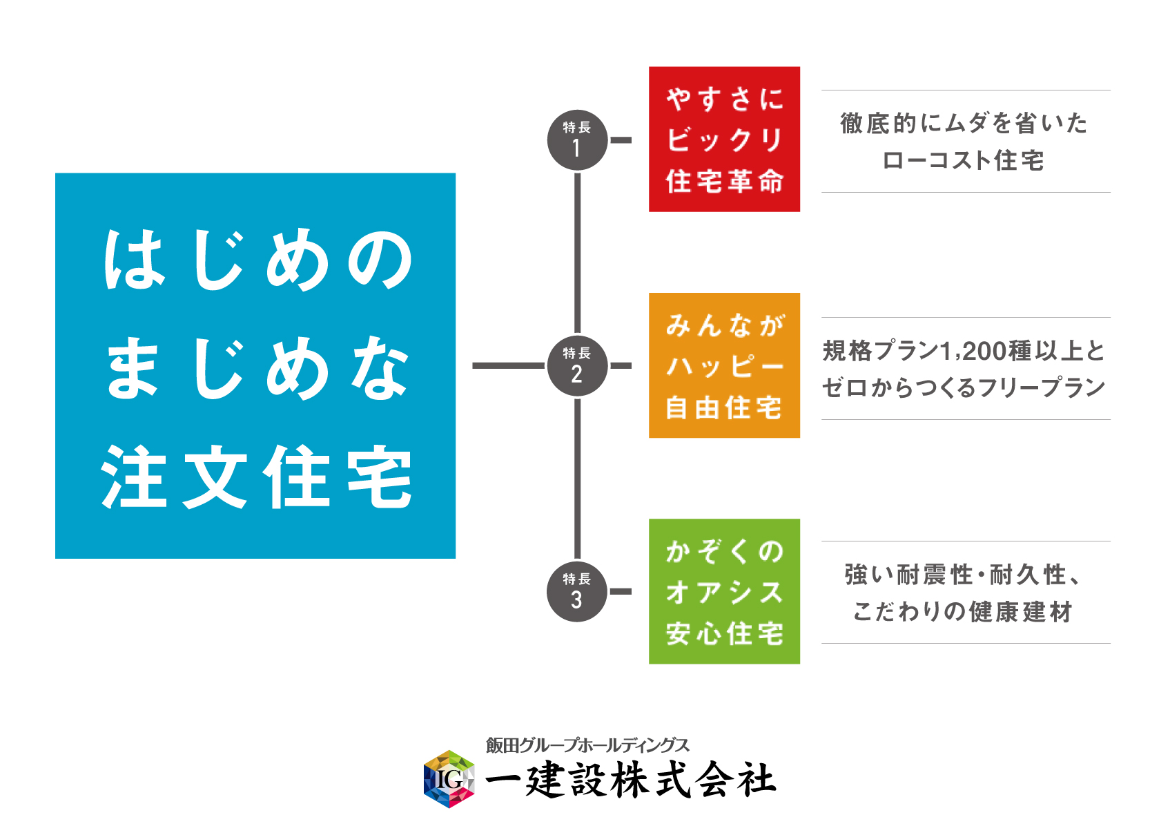 3つのコンセプト